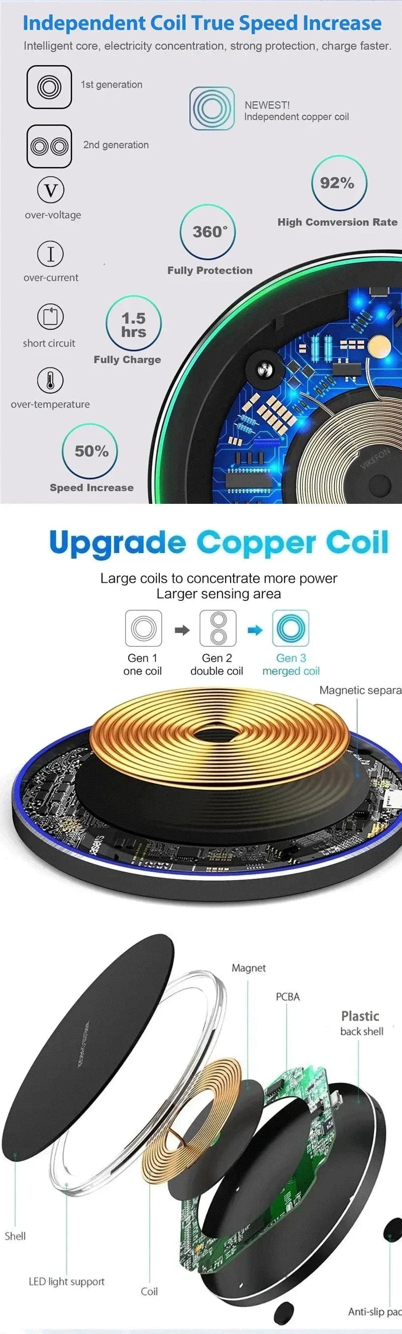 Wireless Charger Mobile Phone Chargers Pad Stand For iPhone 15 14 13 12 11 Pro Max 8 Samsung Xiaomi Fast Charging Dock Station