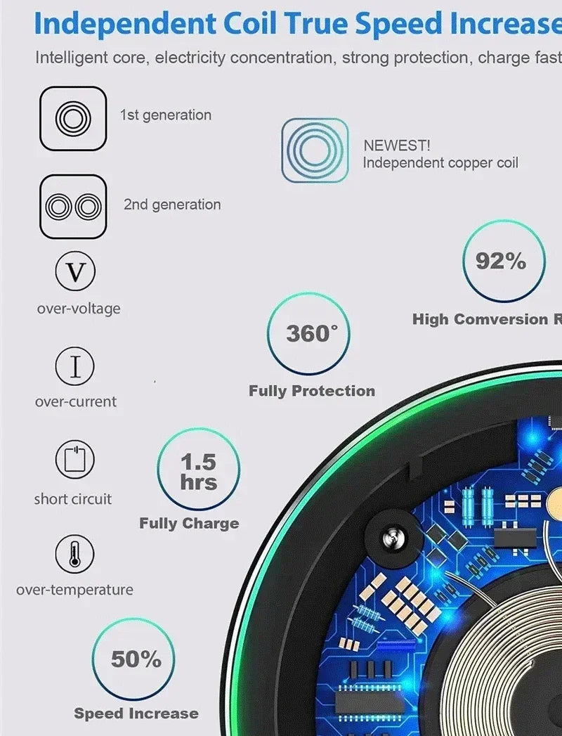 Wireless Charger Mobile Phone Chargers Pad Stand For iPhone 15 14 13 12 11 Pro Max 8 Samsung Xiaomi Fast Charging Dock Station
