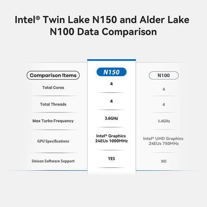 Beelink Mini S13 Intel Twin Lake N150 S12 Pro N100 Mini S N5095 Mini PC N95 8GB 128GB SSD Desktop Gaming Computer VS GMKtec G3