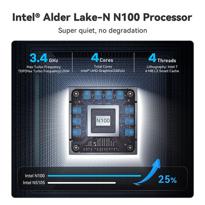Beelink Mini S13 Intel Twin Lake N150 S12 Pro N100 Mini S N5095 Mini PC N95 8GB 128GB SSD Desktop Gaming Computer VS GMKtec G3
