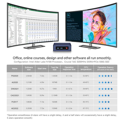 Beelink Mini S13 Intel Twin Lake N150 S12 Pro N100 Mini S N5095 Mini PC N95 8GB 128GB SSD Desktop Gaming Computer VS GMKtec G3