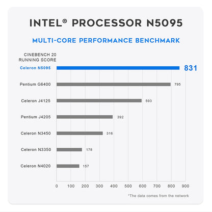 Beelink Mini S13 Intel Twin Lake N150 S12 Pro N100 Mini S N5095 Mini PC N95 8GB 128GB SSD Desktop Gaming Computer VS GMKtec G3