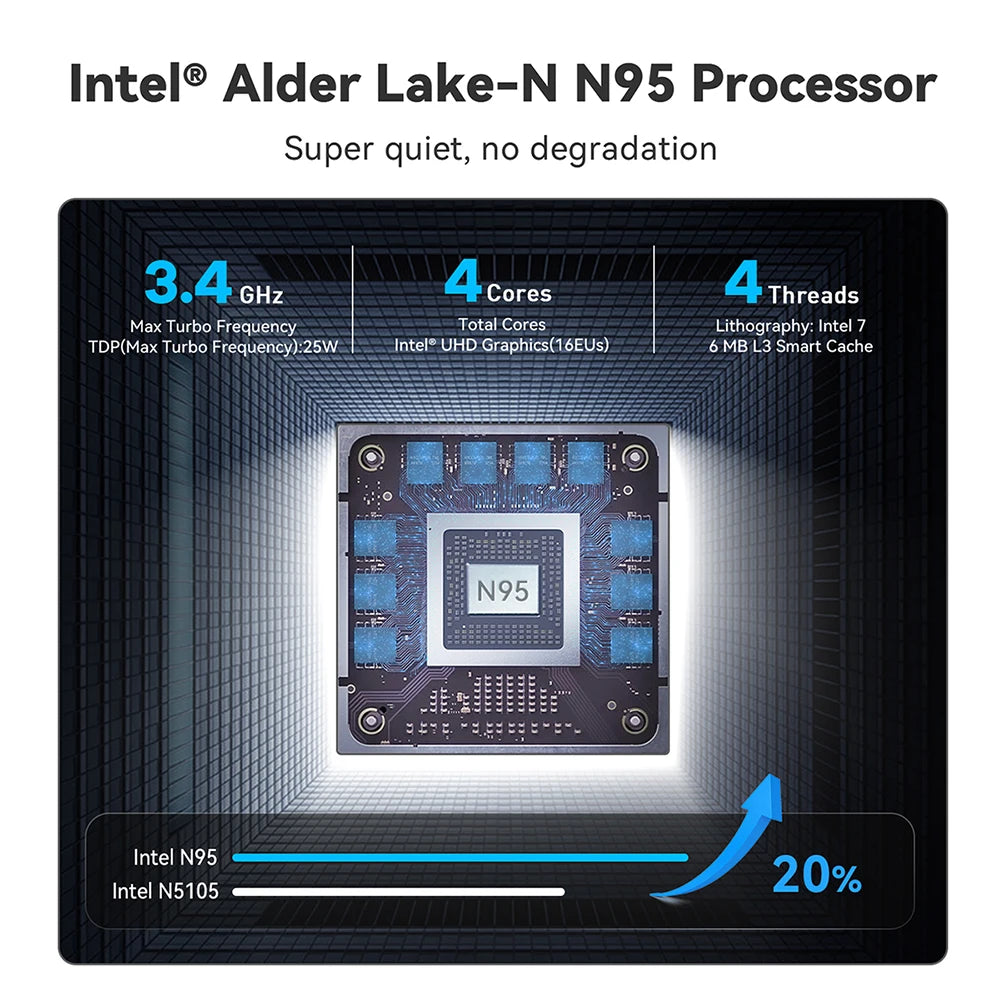 Beelink Mini S13 Intel Twin Lake N150 S12 Pro N100 Mini S N5095 Mini PC N95 8GB 128GB SSD Desktop Gaming Computer VS GMKtec G3
