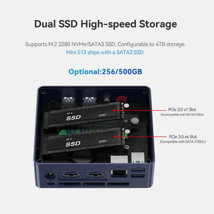 Beelink Mini S13 Intel Twin Lake N150 S12 Pro N100 Mini S N5095 Mini PC N95 8GB 128GB SSD Desktop Gaming Computer VS GMKtec G3