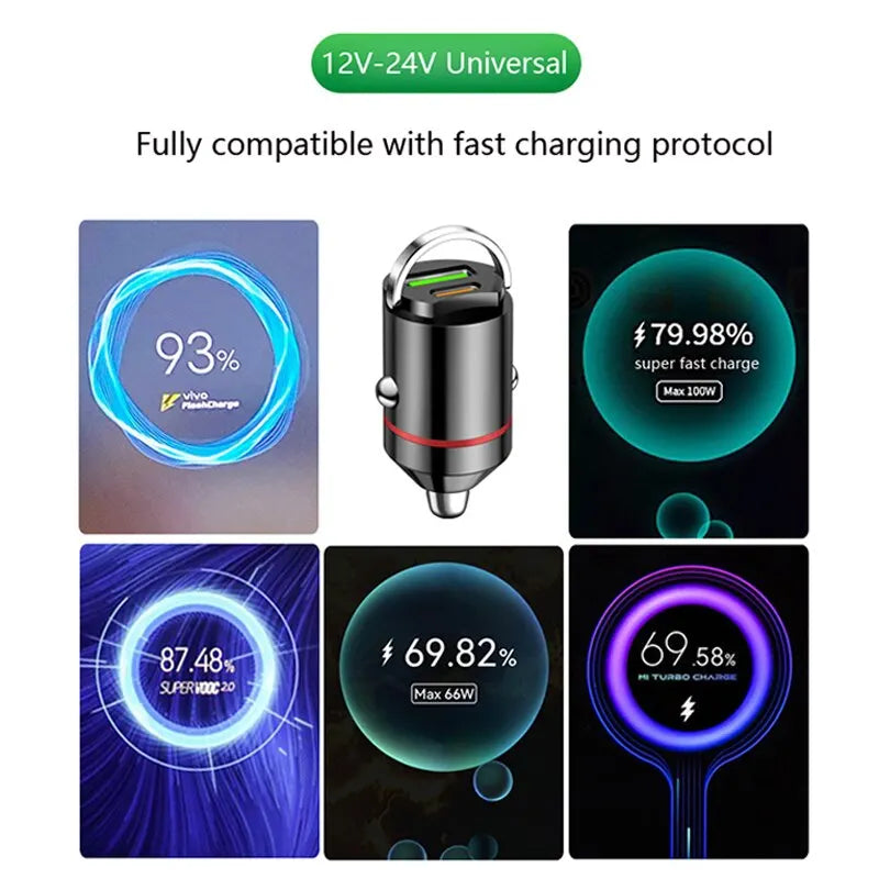 Incarcator Universal USB & PD pt masina - FAST Charge