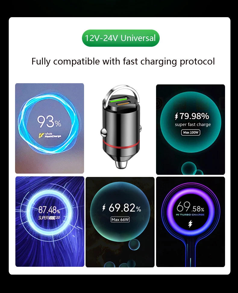Incarcator Universal USB & PD pt masina - FAST Charge